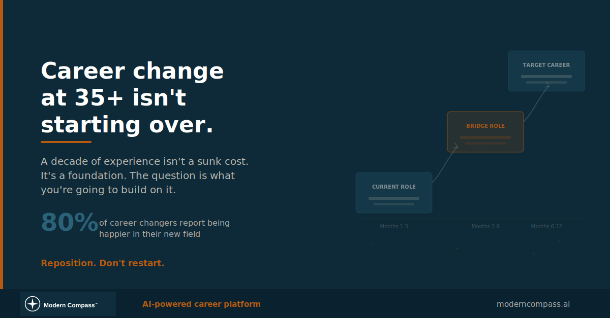 Career Change at 35+: A Strategic Guide for Mid-Career Professionals