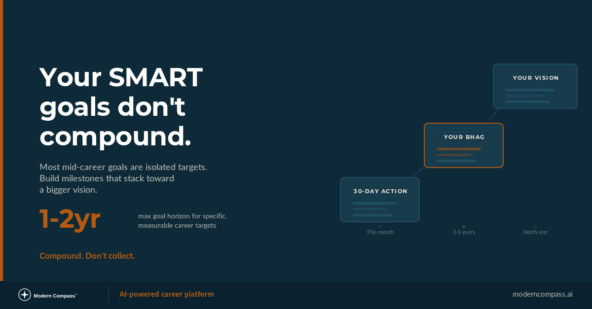 Setting Career Goals That Actually Compound: Beyond Basic SMART