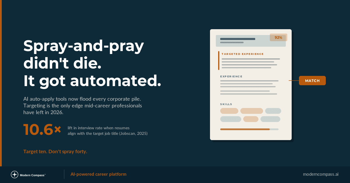 Why Spray-and-Pray Doesn't Work: The Targeted Job Search Method