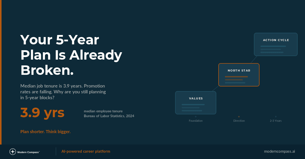 Strategic Career Planning: Why Your 5-Year Plan Is Already Outdated